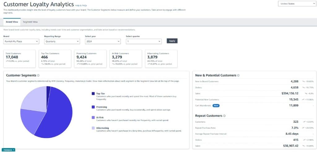 Furnish My Place - Loyalty Analytics