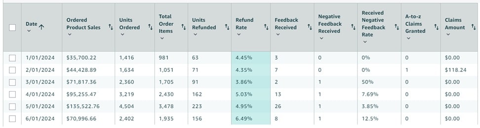 Amazon Sales Growth Case study 1